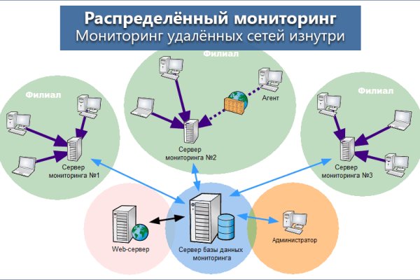 Ссылки на даркнет сайты